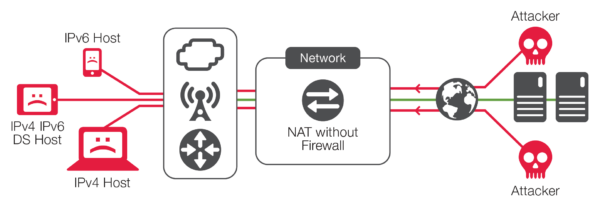 NAT Firewall